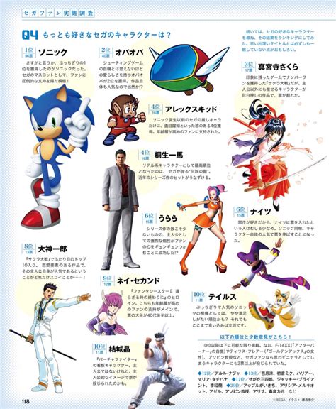 Most popular Sega characters (Sega 60th Anniversary Character Poll) | Fandom