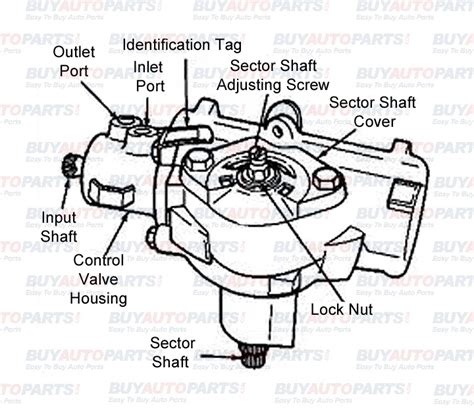 Center a Steering Gearbox