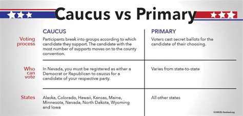 Traditionalist News: How does caucuses voting work?