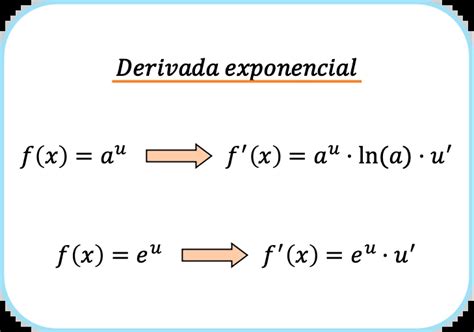 Disciplinario profundamente acumular reglas de derivacion exponencial ...