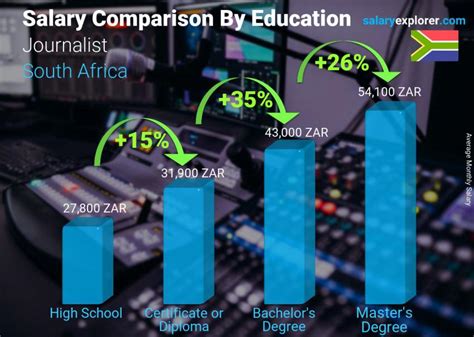 Journalist Average Salary in South Africa 2024 - The Complete Guide