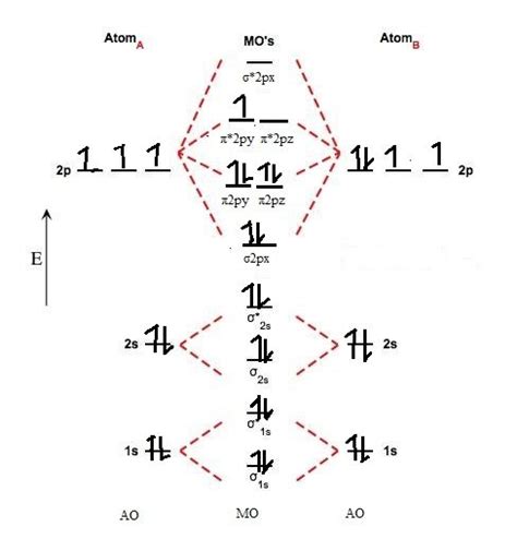 ca orbital diagram - TravisMatteo