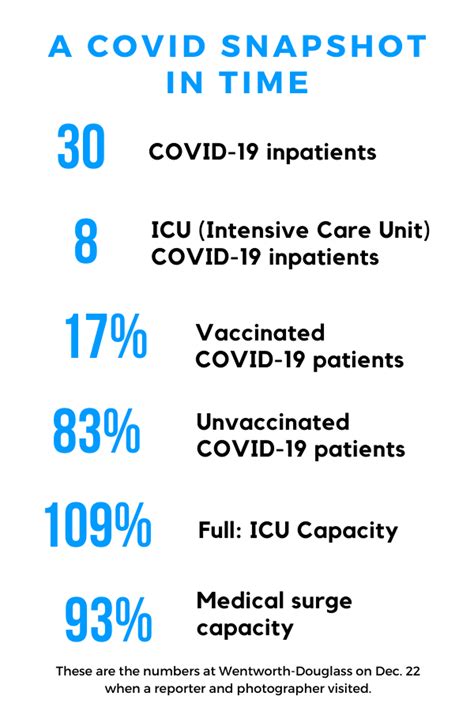 NH COVID care nurses pushed to limits. An inside look.