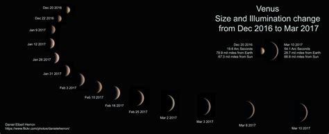 APOD: 2017 March 17 - Phases of Venus