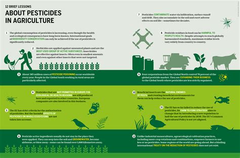 Pesticide Atlas 2022: Facts and figures about toxic chemicals in agriculture | Heinrich Böll ...