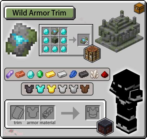 Armor Trims Guide