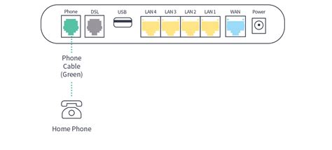 TP LINK VX220 modem setup guide - FTTN-FTTB | Dodo