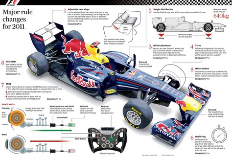 Formula 1 Car Technical Details