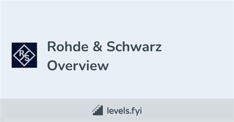 Rohde & Schwarz Careers | Levels.fyi