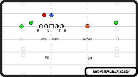 The 4-2-5 Defense: An In-Depth Guide – Throw Deep Publishing