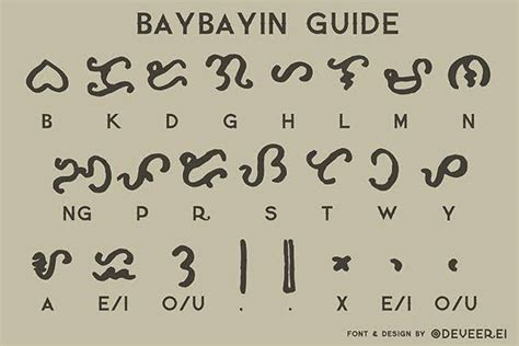 Conserve and Preserve Baybayin | Good Info Net