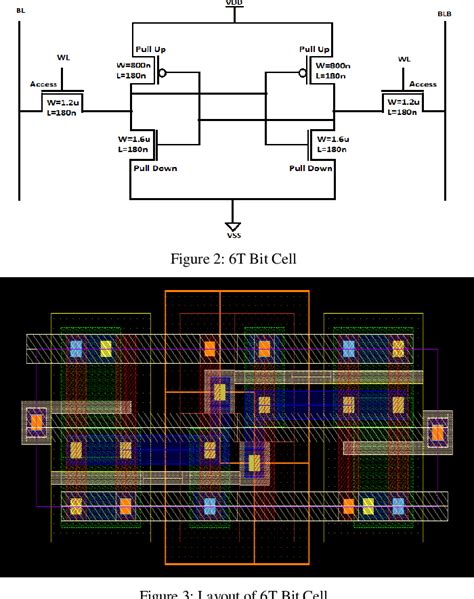 Figure 2 from SRAM Memory Layout Design in 180nm Technology | Semantic ...