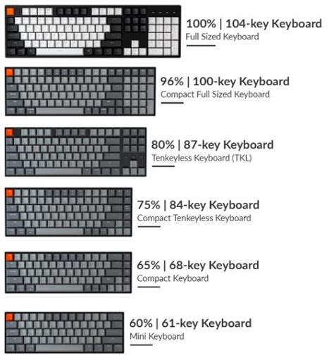 Intro to Keyboard Sizes and Layouts - Hirosart - Keycaps studio