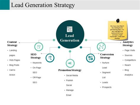 Lead Generation Strategy Template