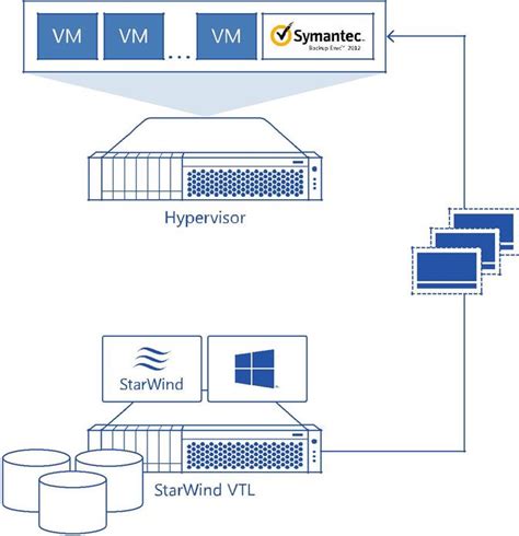 How To Install Tape Drive In Backup Exec - meggacompanion