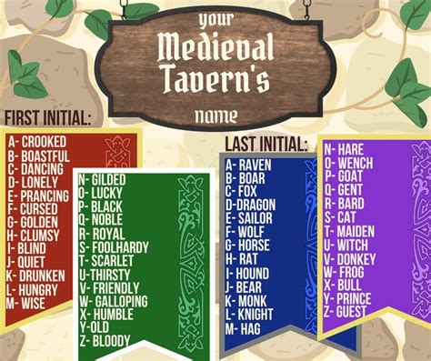 Medieval Tavern Name Generator | Names, Bard, Name generator