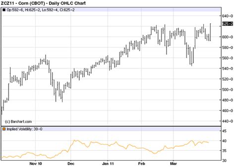 Forex Implied Volatility Chart | Forex Gann System