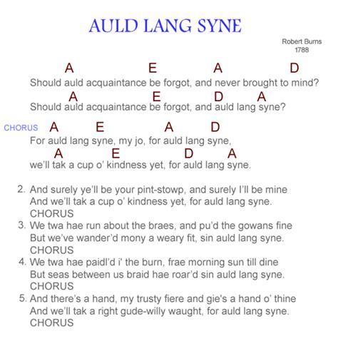 "Auld Lang Syne": Fingerstyle Guitar Arrangement in Tab and Notation ...