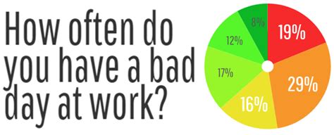 Our study of bad work days: How common are they and what makes them bad ...