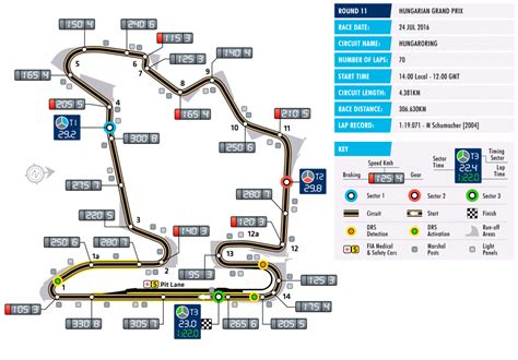 Circuit Hungaroring, Budapest Hungary Hungarian Grand Prix, Motorsport Events, F1 2017, Formula ...