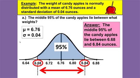 Empirical Rule -- Part 2 - YouTube