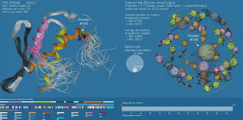 Journal – Molecular Graphics and Modelling Society