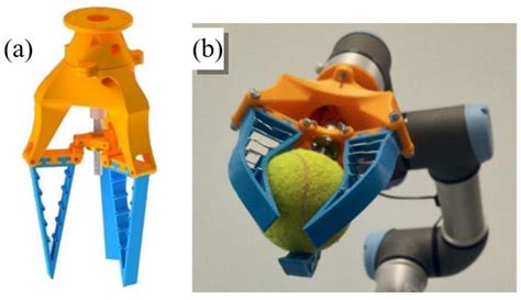 Sensors | Free Full-Text | Comparison of Different Technologies for ...