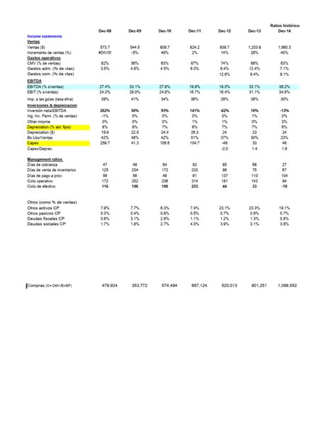 DCF Model | PDF | Economics | Money