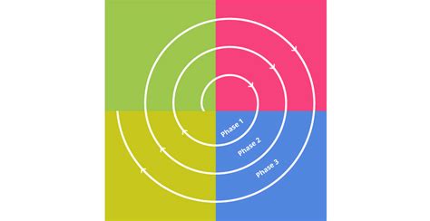 What Is Spiral Model A Simple Explanation Of Spiral Sdlc | Images and Photos finder