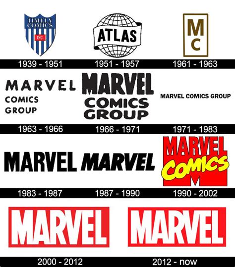 Marvel: A Journey Through Cinematic History and Iconic Logo - WeFonts ...