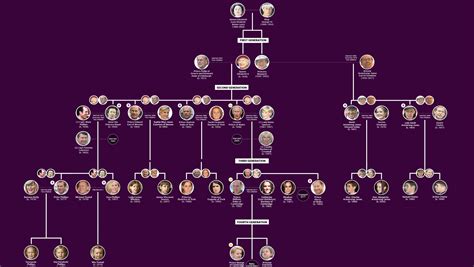 British Monarchy Family Tree
