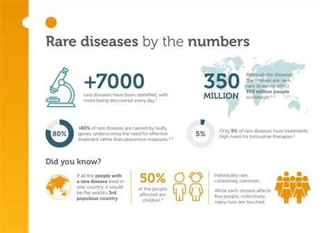 Rare diseases | Sobi