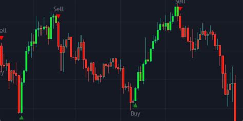 4 Best TradingView Forex Brokers for 2023 | Textile Magazine, Textile ...