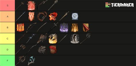 Elden Ring remembrance items tier list : r/Eldenring