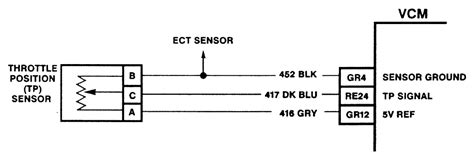 | Repair Guides | Fuel Injected Electronic Engine Controls | Throttle Position Sensor (tps ...