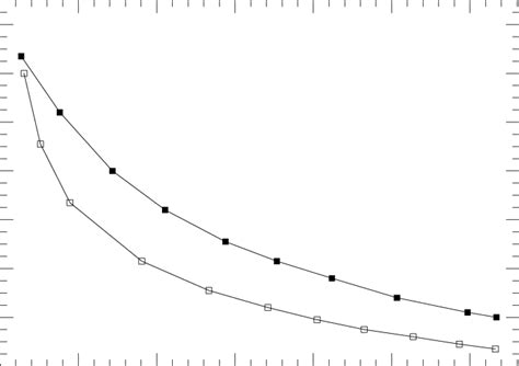 ÈPlanetary radius (in units of JupiterÏs radius as a function R J ) of ...