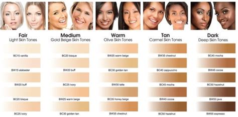 Image result for types of skin tones | Skin tone chart, Different skin tones, Beige skin tone