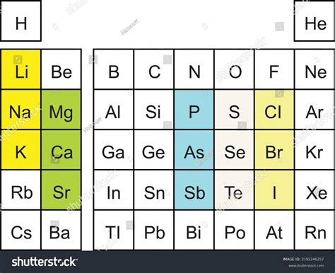 Dobereiner Periodic Table