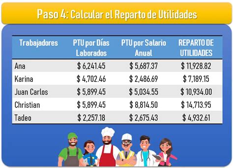 Reparto De Utilidades 2024 Fechas - Image to u