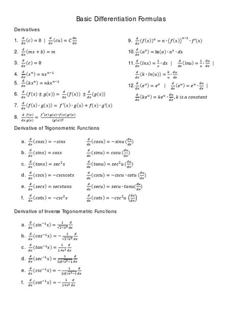 Basic Differentiation Formulas | Derivative | Calculus