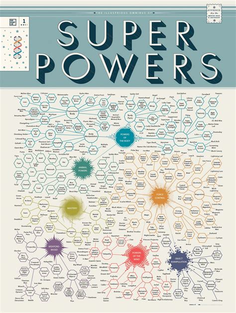 La infografía de los superpoderes - Que la pases lindo!