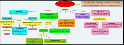 Tipos de textos - Segundo en acción