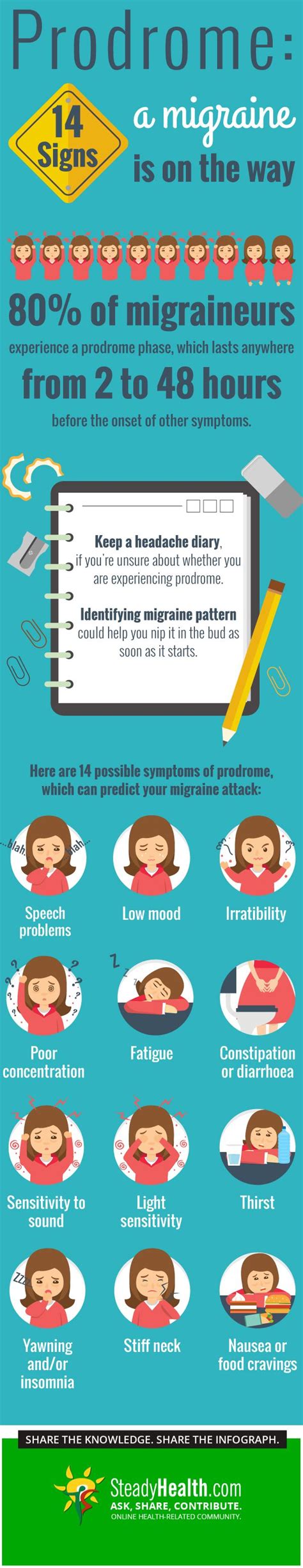 Prodrome: Signs A Migraine's On The Way | Nervous System Disorders and Diseases articles | Body ...