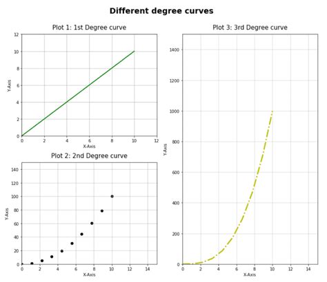 Matplotlib Subplot Tutorial - Python Guides