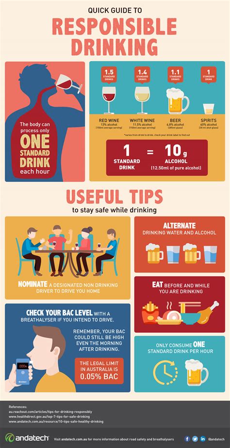 Quick guide to responsible drinking : r/coolguides