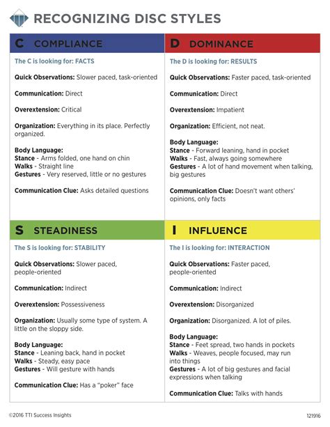 How to quickly identify a DISC behavioral style at work