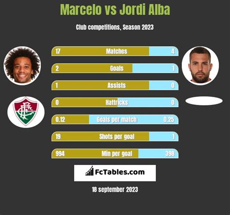 Marcelo vs Jordi Alba - Compare two players stats 2024