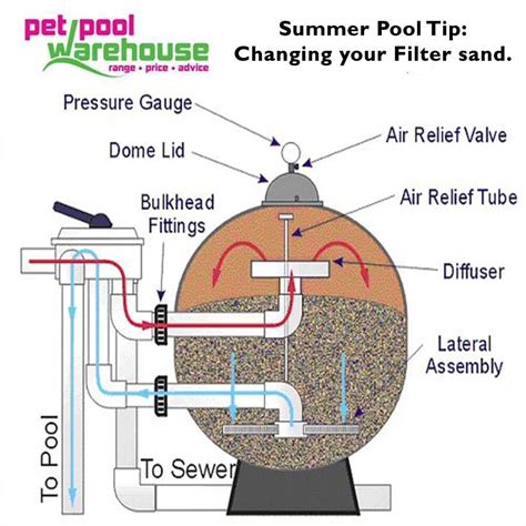 Intex Sand Filter Diagram