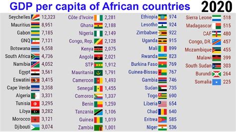 Wealthiest Nations By Gdp Per Capita - ECTQALS