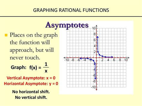 Graphing rational functions